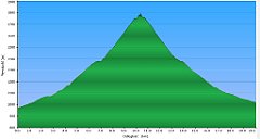 003_2025-06-23w_Kopske Sedlo